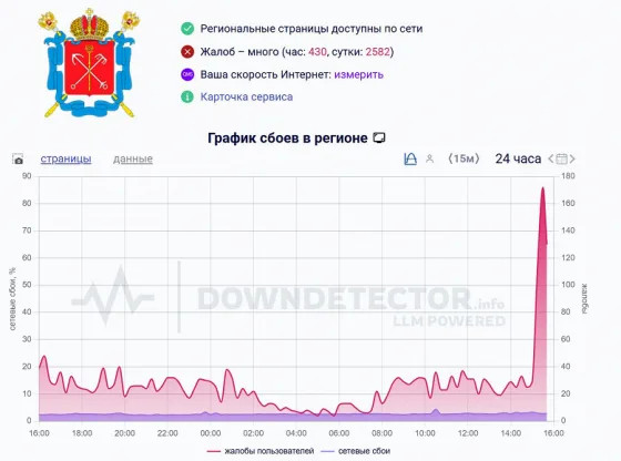 В Санкт-Петербурге ограничили мобильный интернет