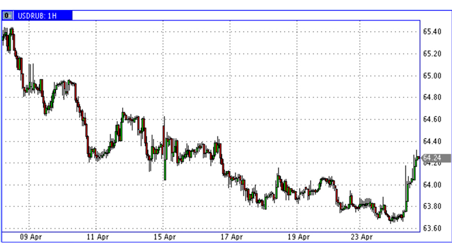 USD-RUR-24.04.2019