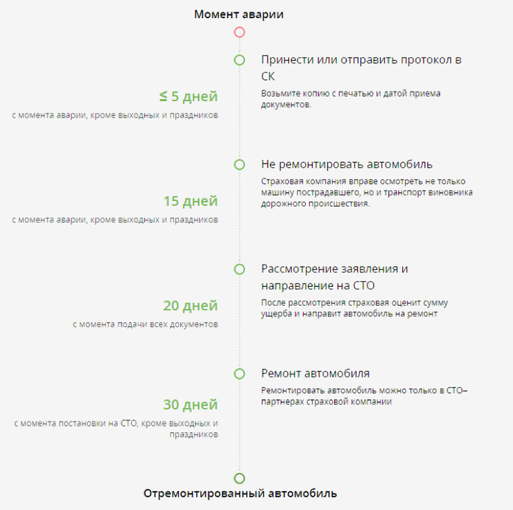 Мелкие уловки автостраховщиков, чтобы отказать водителю в больших выплатах компанию, страховую, пострадавший, протокола, течение, виновник, аварии, обращения, отправки, причинам, печатью, получение, извещения, всего, страховая, компания, правильно, придется, регрессное, ущерба