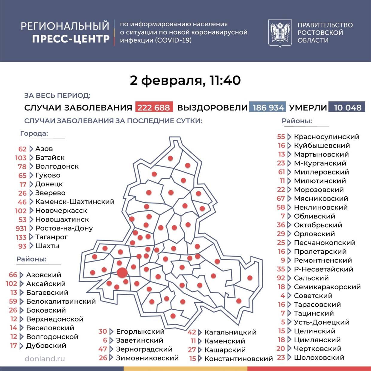 Дистанционные больничные и удаленка, как Ростовская область противостоит «Омикрону»