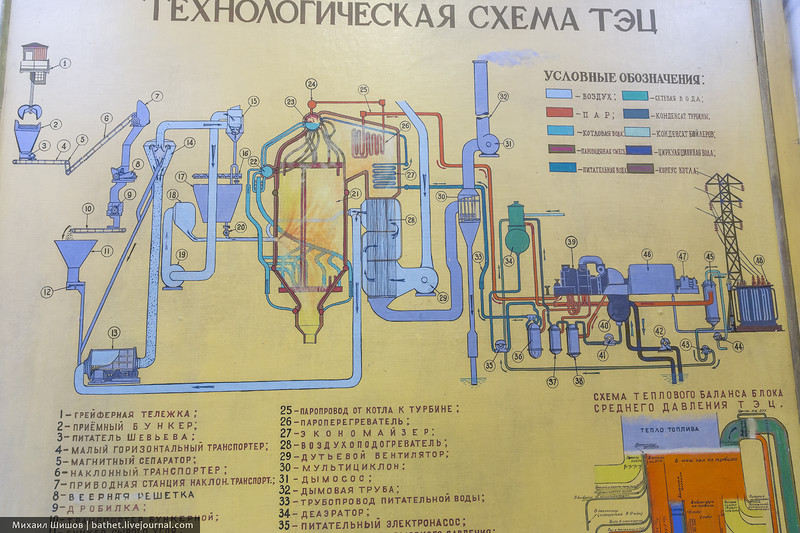 Технологическая схема грэс