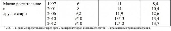 Опять булкохрусты вопят, что СССР не дотянул до РИ в 13-м году, а вот РФ!!! Опять булкохрусты вопят, что СССР не дотянул до РИ в 13-м году, а вот РФ!!! россия