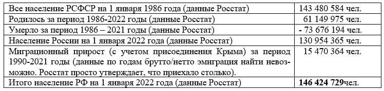 Против умирающей России г,Москва [1405113],РФ