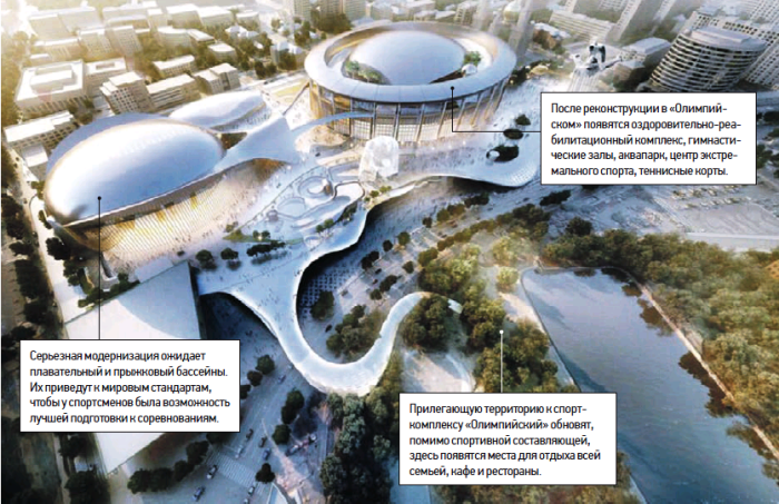 Как изменится облик СК «Олимпийского» 