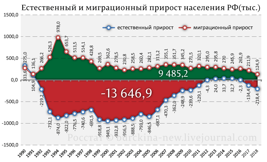 Форсированное мигрантозамещение вместо народосбережения миграция