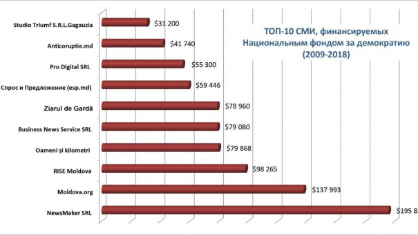 Молдавский Трамп: Игоря Додона будут свергать по американскому сценарию Сороса Молдавский Трамп: Игоря Додона будут свергать по американскому сценарию Сороса геополитика