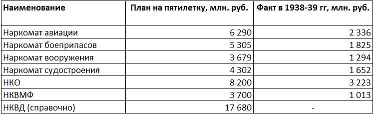 «Большой флот» СССР: масштабы и цена «Большой флот» СССР: масштабы и цена вмф