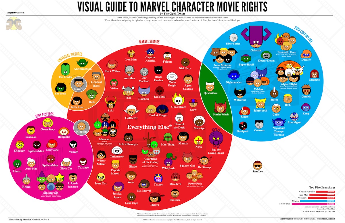 Вселенная бесконечна: все фильмы и сериал киновселенной Marvel от худшего к лучшему Вселенная бесконечна: все фильмы и сериал киновселенной Marvel от худшего к лучшему