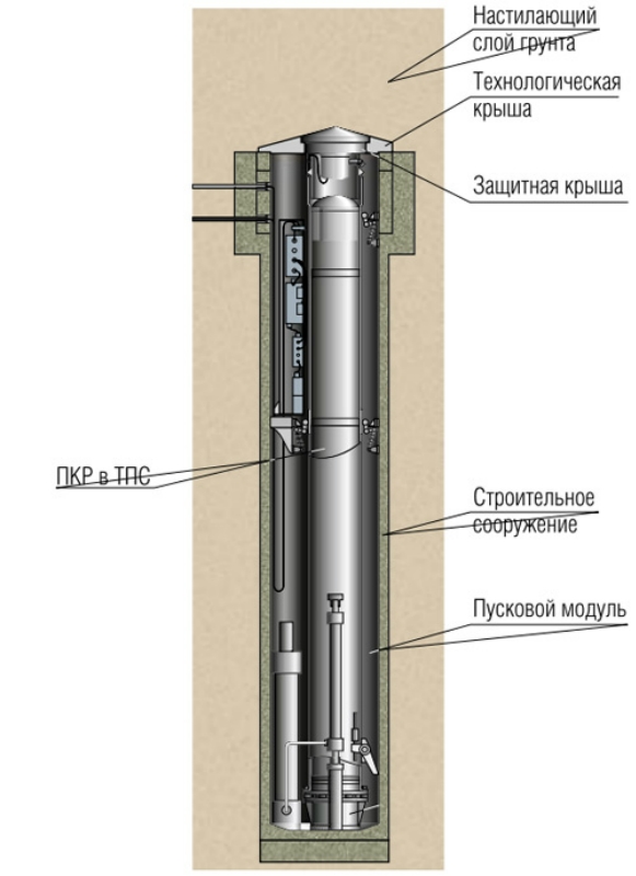 БЕРЕГОВОЙ РАКЕТНЫЙ КОМПЛЕКС - К300 «БАСТИОН» оружие