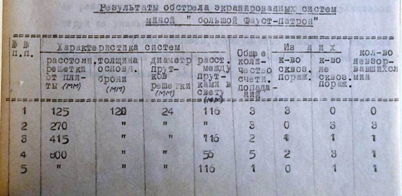 «Оффенрор» и «Панцерфауст» против советской решетчатой брони «Оффенрор» и «Панцерфауст» против советской решетчатой брони оружие