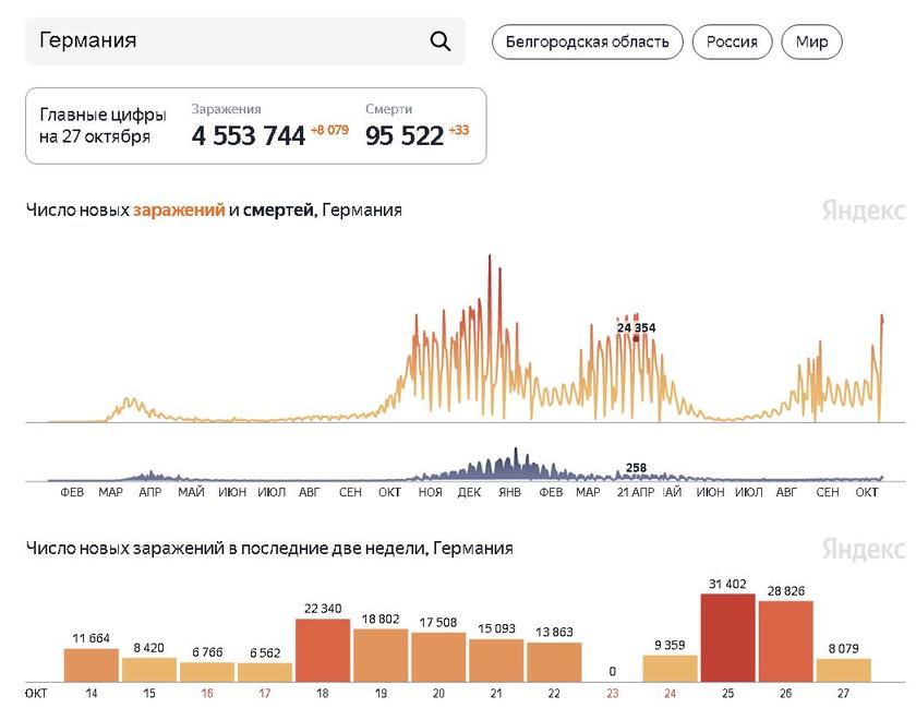 Они тоже «купили сертификаты»? По вакцинированным странам Северной Европы идет новая волна Covid-19 геополитика