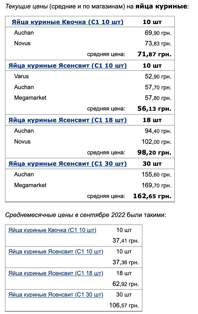 Украинская яичница как деликатес, или Бойтесь данайцев, приносящих яйца украина