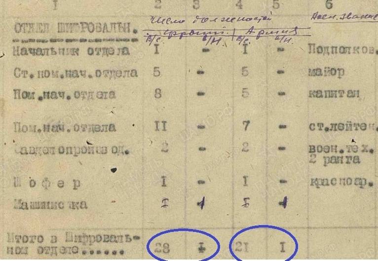 Создание Южного фронта и события в Московском военном округе Создание Южного фронта и события в Московском военном округе история