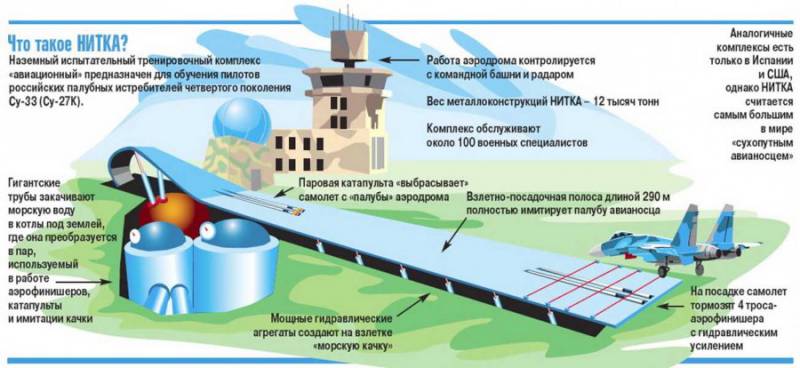 Лётчики палубной авиации завершили комплекс тренировочных мероприятий на комплексе НИТКА в Крыму