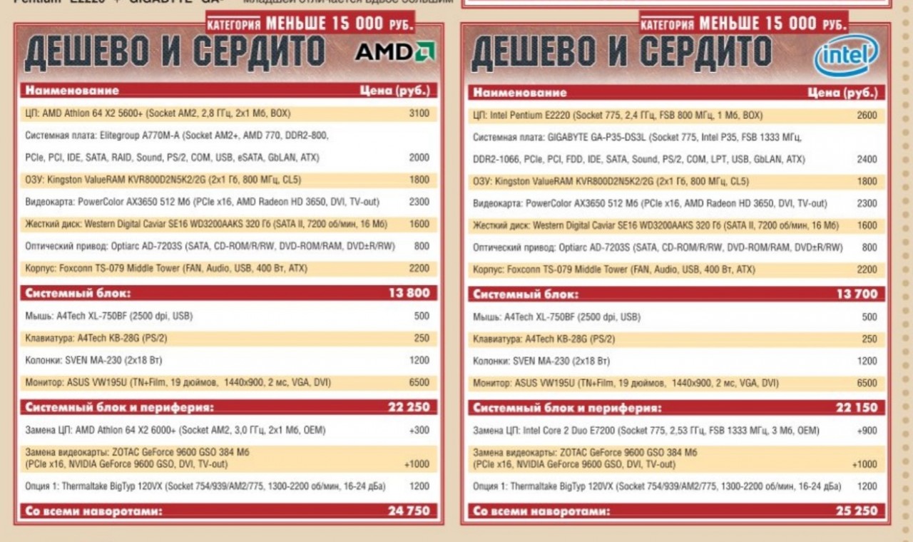 Листая старые компьютерные журналы. Выпуск #5, август 2008 Листая старые компьютерные журналы. Выпуск #5, август 2008 Игры