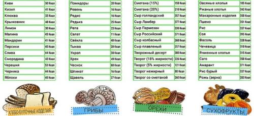 Калорийность готовых блюд. Таблицы калорийности готовых блюд и продуктов