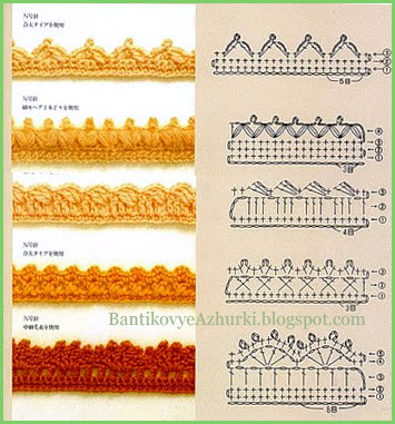 Простая кайма крючком для обвязки любых изделий. Схема и описание вязания.