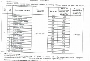 Перечень табачной продукции в магазине образец