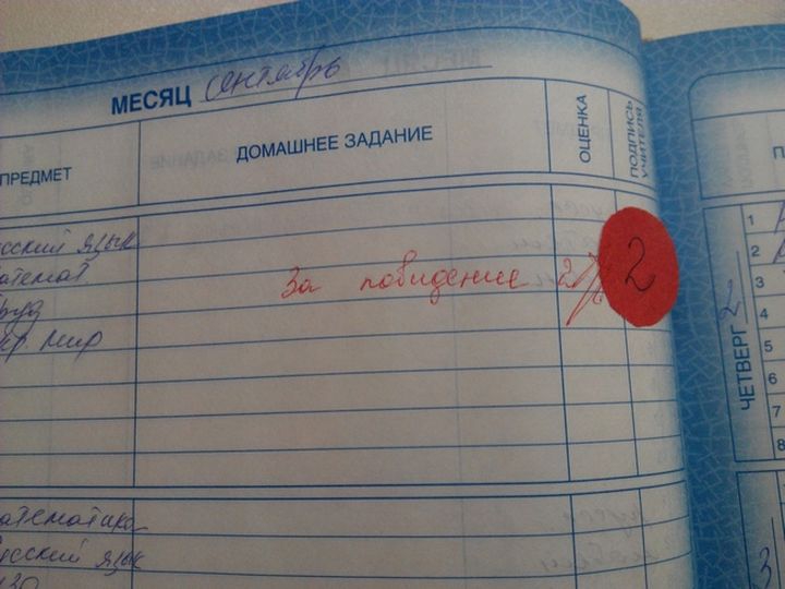 Оценки за поведение. Плохие оценки в дневнике. Двойка за поведение в дневнике. Одни двойки в дневнике. Плохие отметки в дневнике.