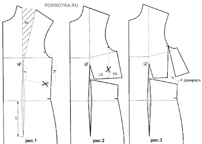 Моделирование платья с подрезом и сборкой под грудью