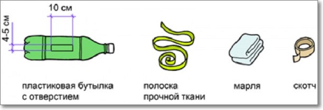 Ты ни за что не догадаешься что это. А ведь совсем скоро такая вещь понадобится в каждом доме!