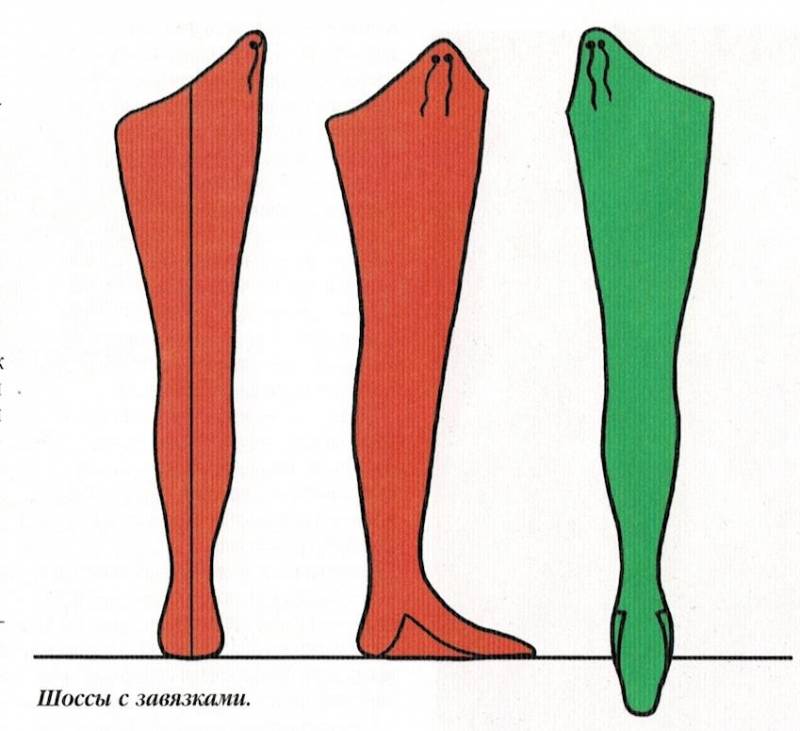 Чулки для рыцарей и чулки для женщин… Чулки для рыцарей и чулки для женщин… история