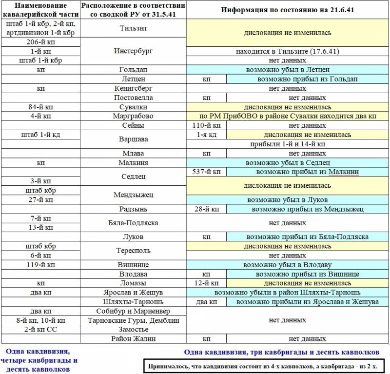 Разведка о немецкой пехоте и кавалерии у границы СССР Разведка о немецкой пехоте и кавалерии у границы СССР дивизий, границы, немецких, которые, пехотных, полков, дивизии, войск, информации, частей, территории, дислокации, агентурных, германских, источников, разведки, соединений, кавалерийских, около, состоянию