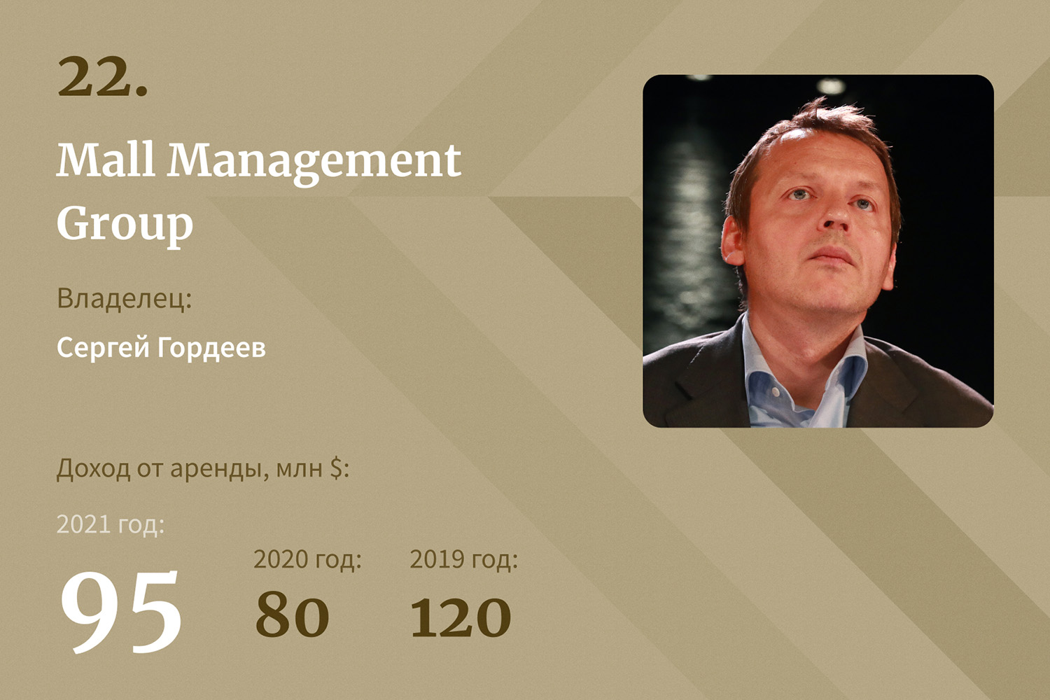 Рейтинг forbes 2023