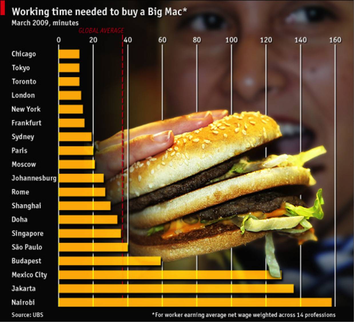 Рубль отдельно, «Макдональдс» отдельно Рубль отдельно, «Макдональдс» отдельно геополитика