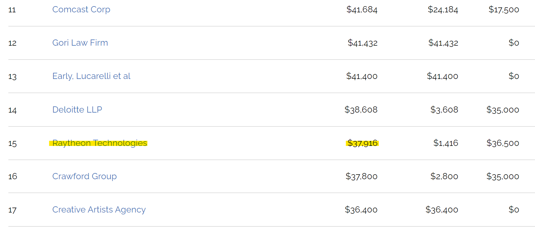 КОРРУПЦИЯ НА ВОЙНЕ НЕВИДАННОГО МАСШТАБА: КАК НА ЖИЗНЯХ СОЛДАТ ЗАРАБОТАЛИ ТРИЛЛИОНЫ ДОЛЛАРОВ геополитика,расследование