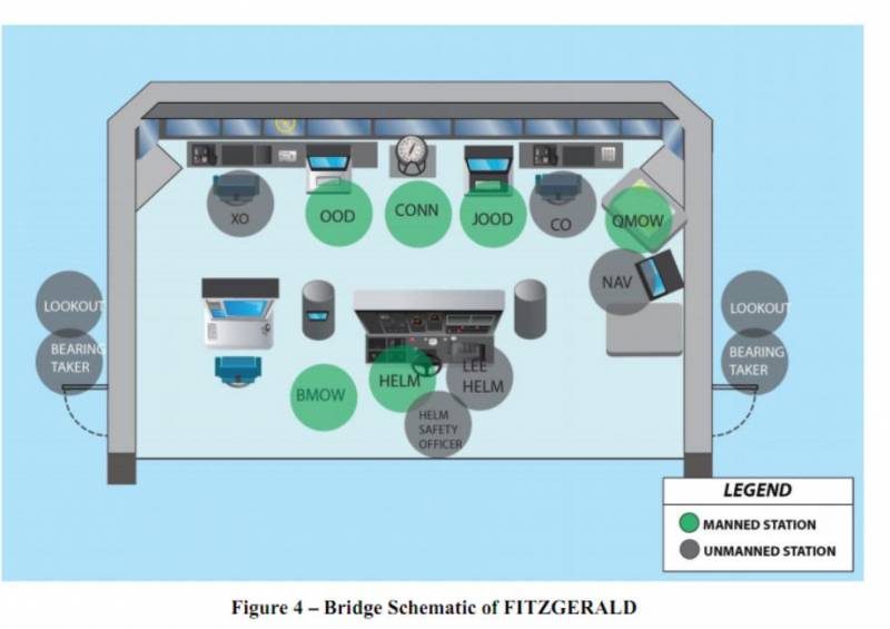 Столкновение USS Fitzgerald и танкера ASX Crystal – расследование вмф