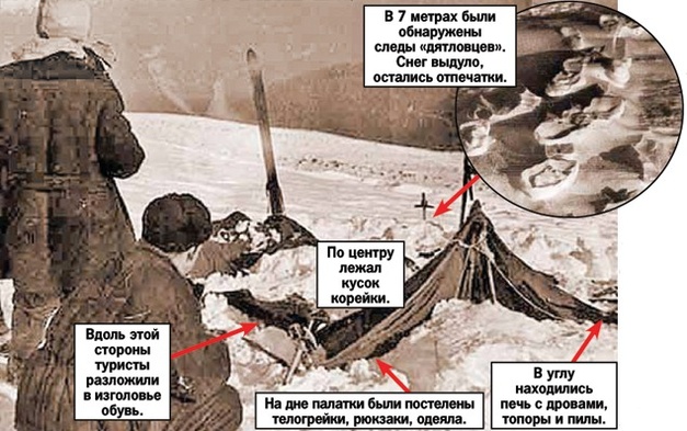 Группу Дятлова погубил взрыв баллистической ракеты