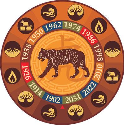 Тибетский гороскоп: узнай свою судьбу с точностью 97% Прогноз, составленный монахами Тибета сотни лет тому назад!