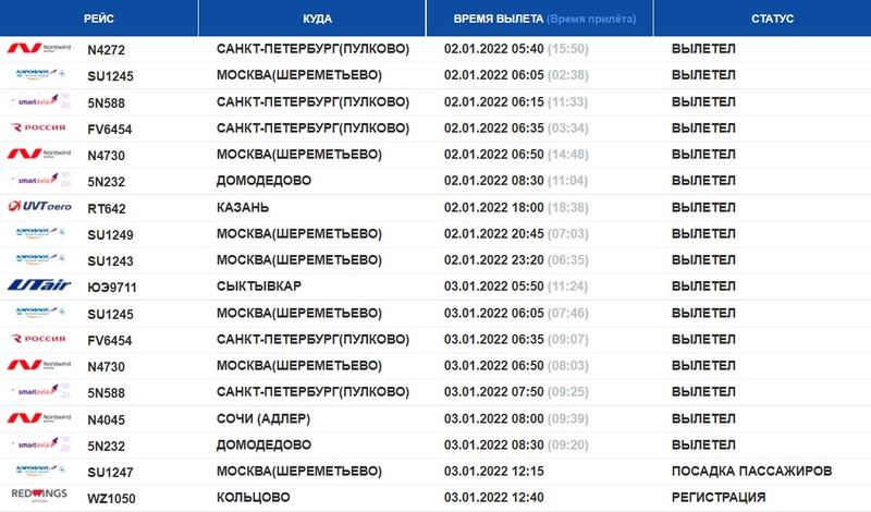 Рейс екатеринбург москва. Табло в Оренбургском аэропорту. Вылет самолета из Худжанда. Рейсы из Жуковского аэропорта в Санкт-Петербург. Табло аэропорта Оренбург.