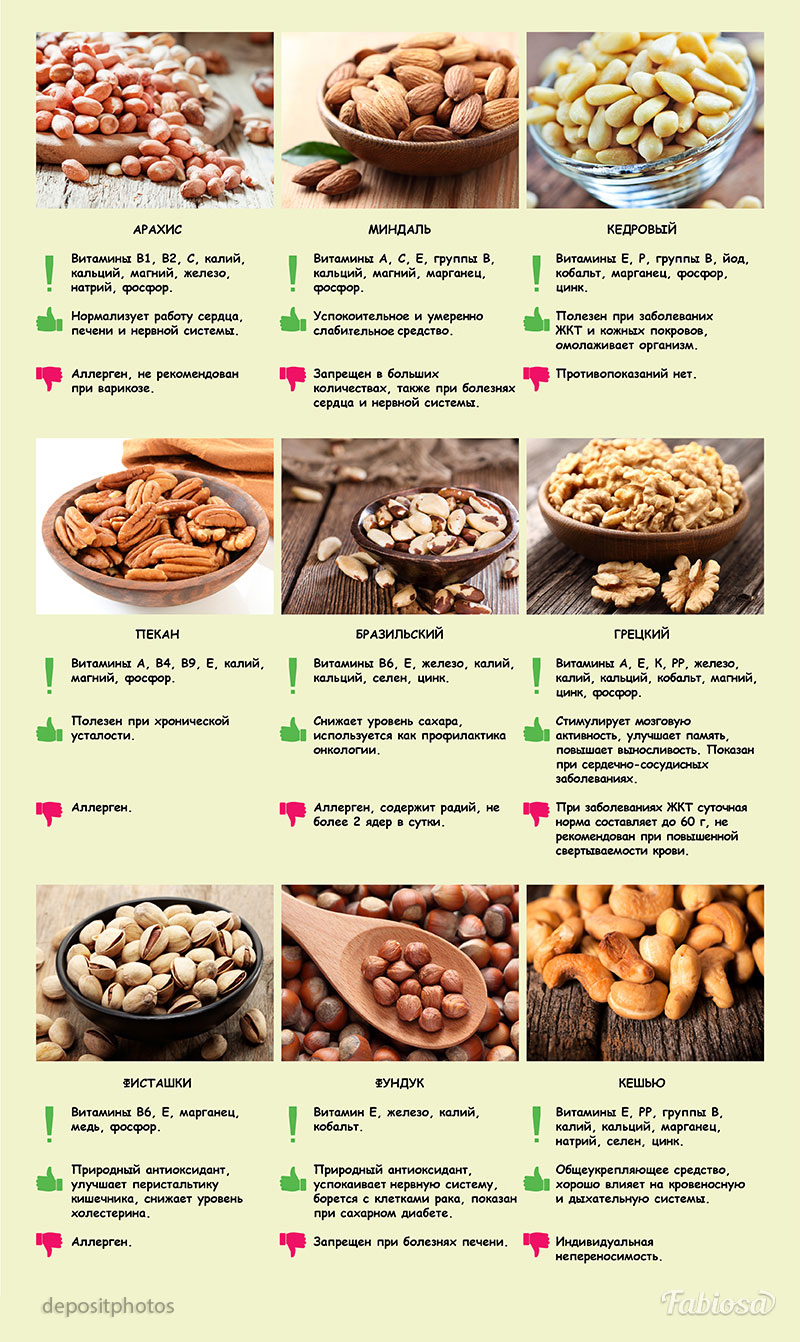 Сколько орехов можно детям. Орехи польза. Полезные орехи для организма. Полезные свойства орехов. Витамины в орехах.