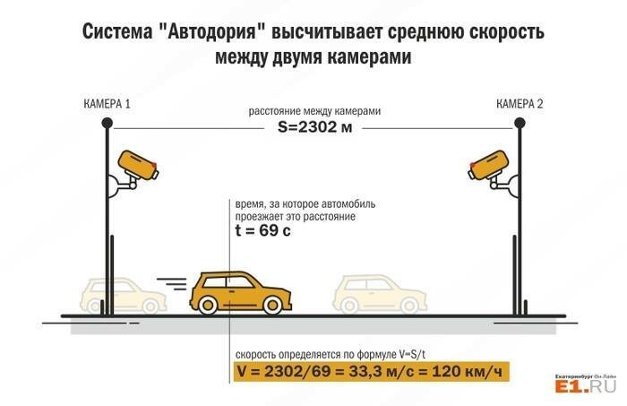 Теперь это не называется "воровать", теперь это звучит гордо - зарабатывать автомобили,гибдд,пдд,Россия