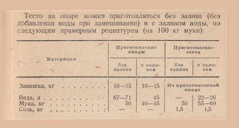 Хлеб фронтовой. 1944 год война, еда, своими руками