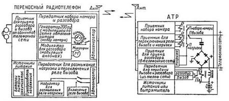 Советский мобильник мобильник, ссср