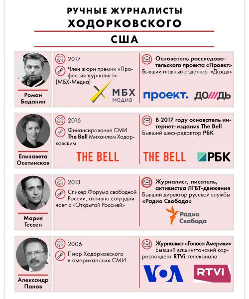 Государственные сми в россии примеры Структуры Навального и Ходорковского продолжают хайп на деле Голунова - Berg PRE