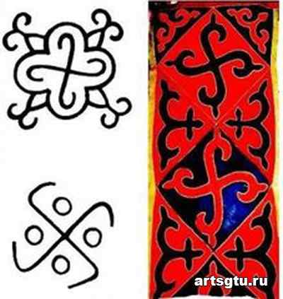 Ведические символы на Кавказе