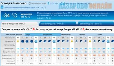 Погода назарове. Погода в Назарово. Погода в Назарово сейчас. Погода Назарово Красноярский. Температура в Назарово сейчас.
