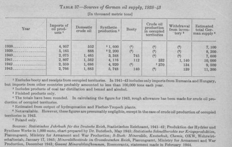 О дефиците дизельного топлива в Третьем рейхе