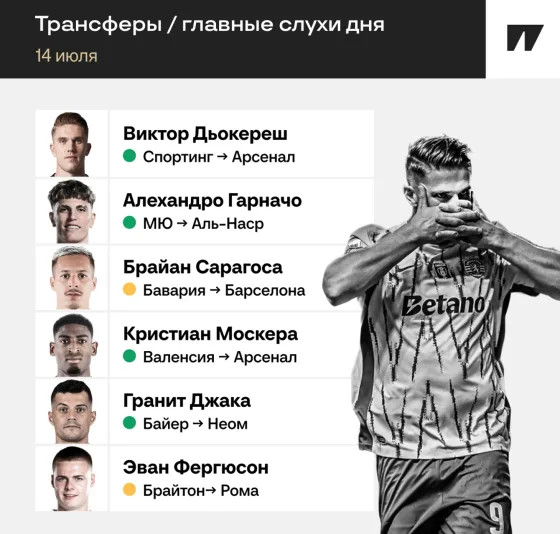 Дьокереш точно в «Арсенале», Гарначо отказал «Аль-Насру», «Барса» нашла вингера в «Баварии». Главные инсайды дня