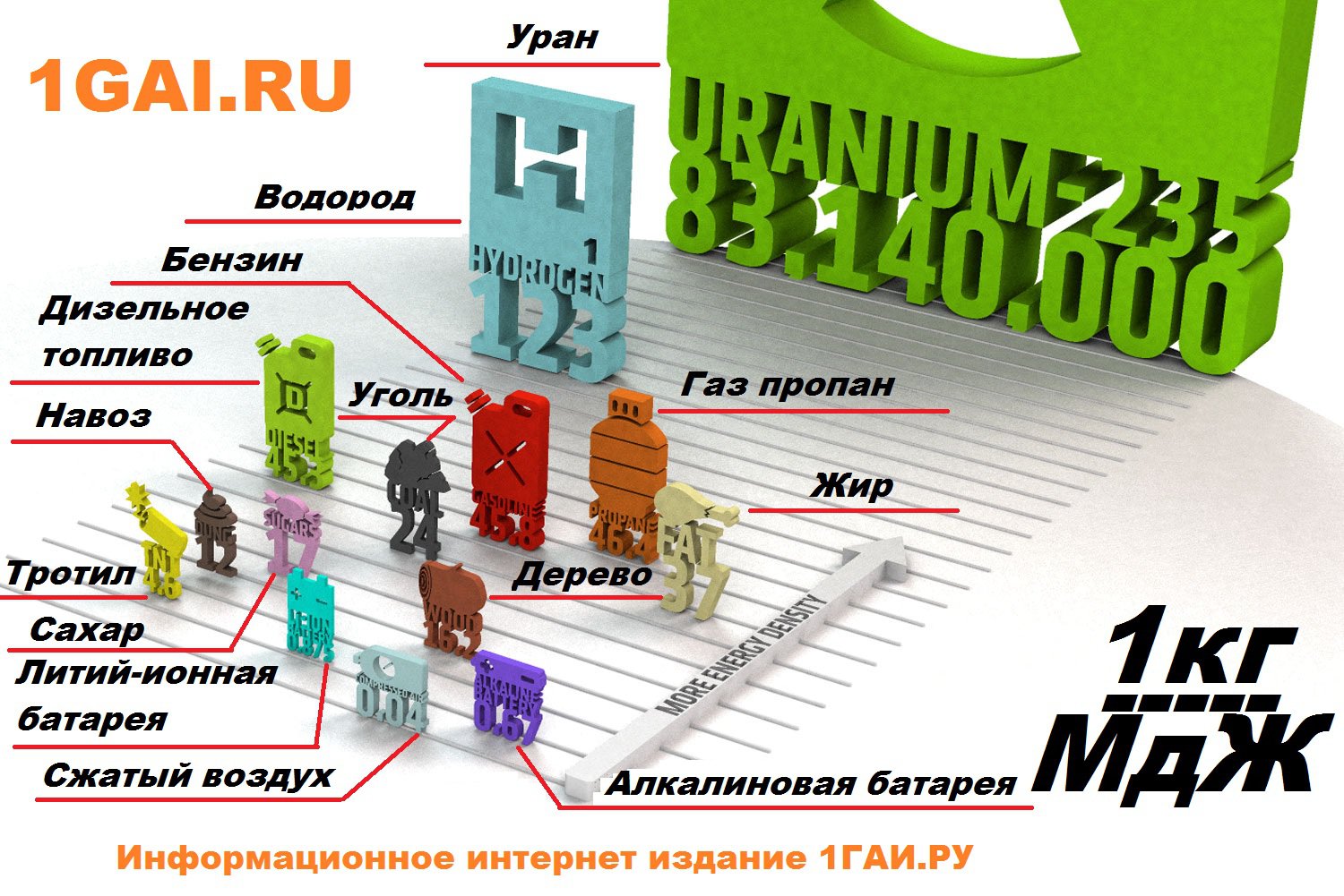 Вот почему мы не используем порох для питания автомобилей Вот почему мы не используем порох для питания автомобилей автомобили,видео
