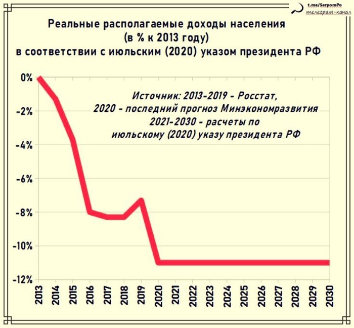 Россияне никогда не будут жить так хорошо, как в 2013 году