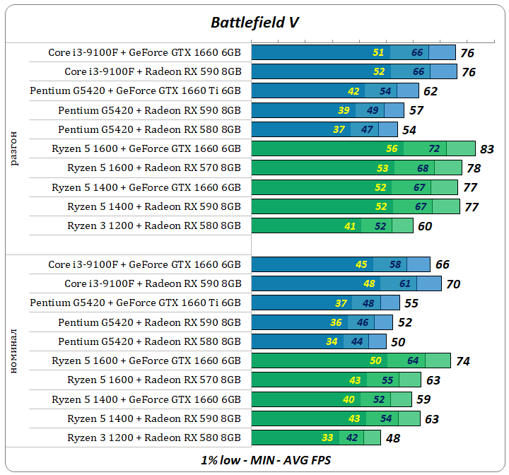 Выбор лучших игровых компьютеров до 40 тысяч рублей: январь 2020 Radeon, GeForce, ультра, i39100F, высокоеКачество, «Ryzen, G5420, текстур, плата, память, подсистема, охлаждения, Western, Digital, Caviar, 700Корпус, Thermaltake, Ryzen, теней, Versa