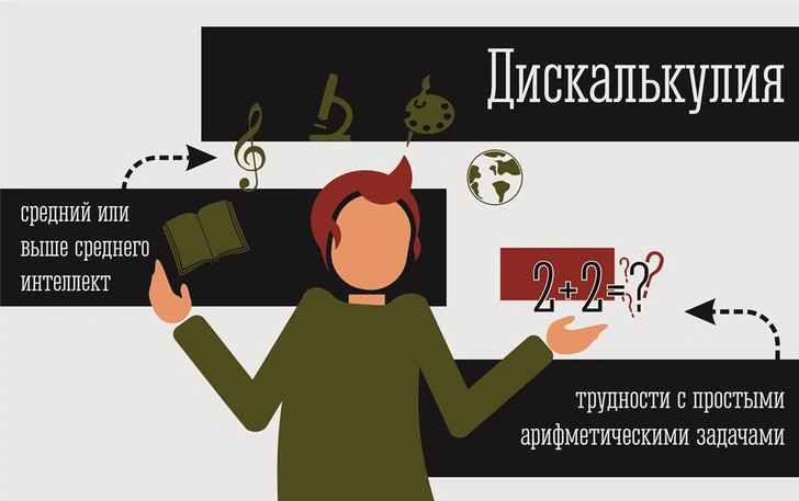 2 + 2 = ? Почему некоторые люди не понимают математику дискалькулией, только, ребенка, дискалькулии, может, сколько, задачи, проблемы, детей, тень…, испытывают, понимаю, понять, длиннее…, математику, дискалькулию, времени, карандаша, падает, чтото