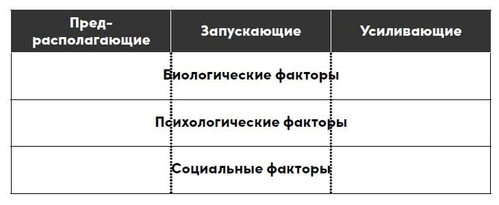 Почему мужчины не ходят к врачам: правда и мифы о психосоматике человека, когда, болезнь, фактор, болезни, смысле, заболевания, факторов, факторы, болезнью, который, может, делать, тревоги, является, действительно, груди, можем, молочной, конкретного