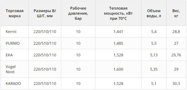 Услуги сантехника в Москве и Московской области