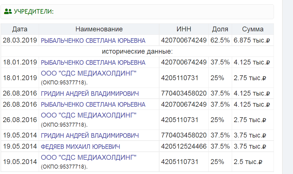 Жертвоприношения подземного короля – 2: Сколько стоят жизни шахтёров? Жертвоприношения подземного короля – 2: Сколько стоят жизни шахтёров? расследование,россия